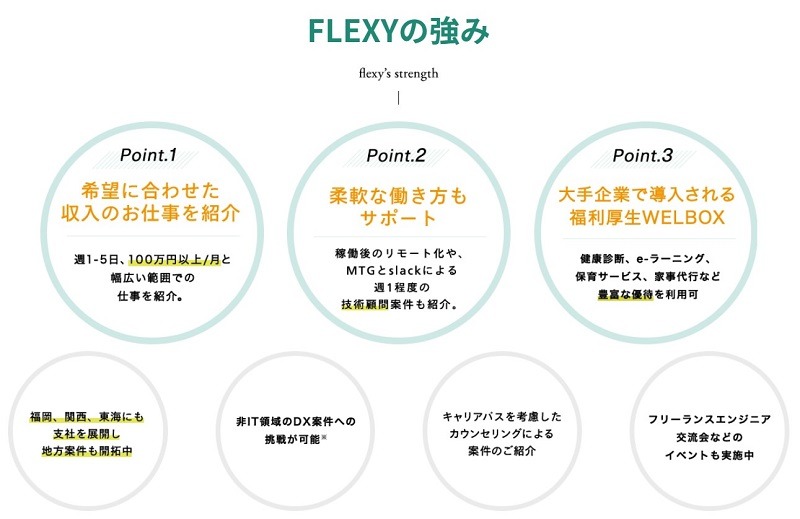 FLEXY(フレキシー)の特徴