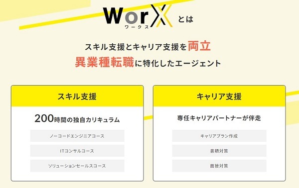 WorX(ワークス)の特徴